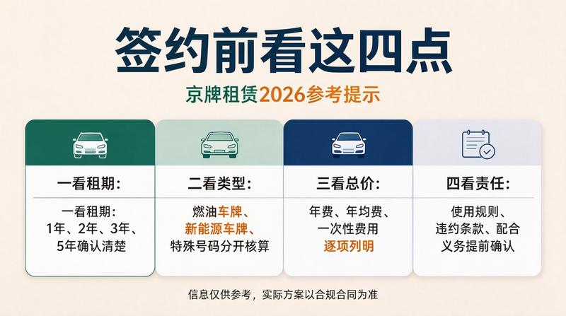 京牌租赁安全保障