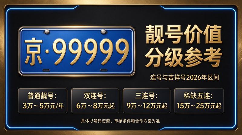 2026年京牌租赁业务介绍图